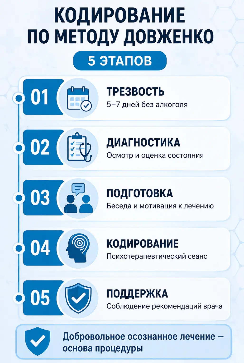 Совместимость алкоголя и диклофенака